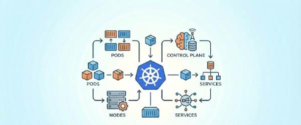 Kubernetes