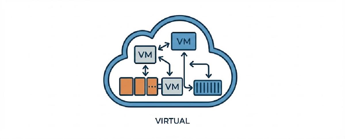 Featured image for Hosting Virtual